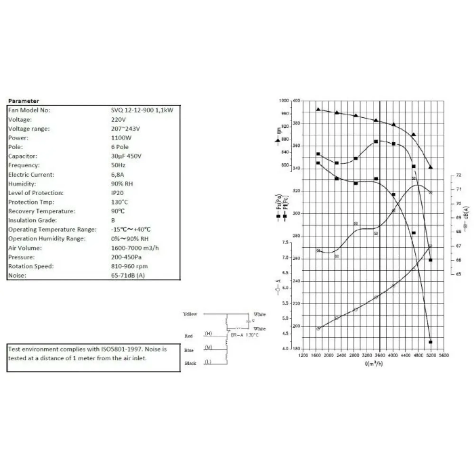 Picture of CombiSteel Fans Wide Range