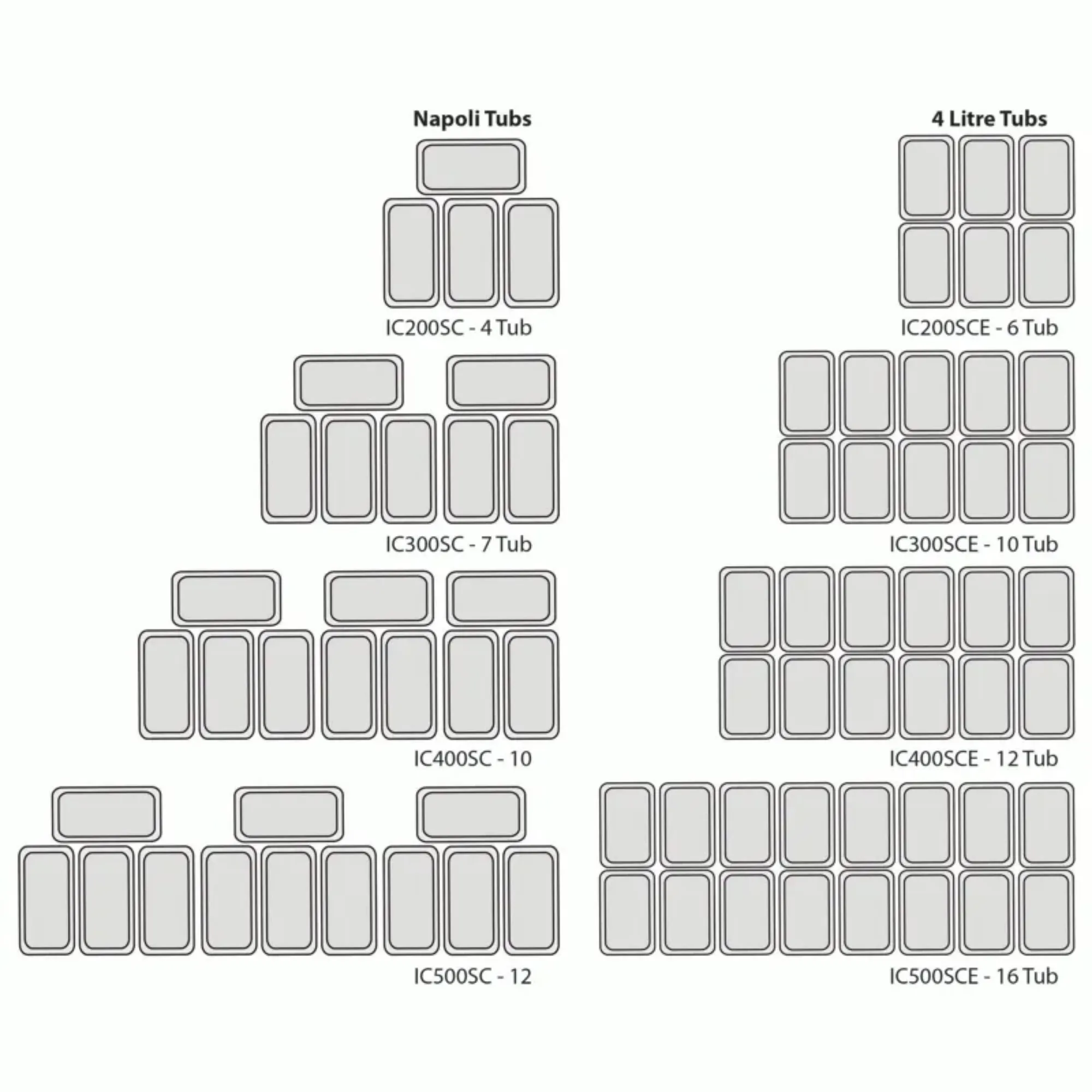 Picture of Tefcold SC Canopy Range Scoop Ice Cream Display Fridge