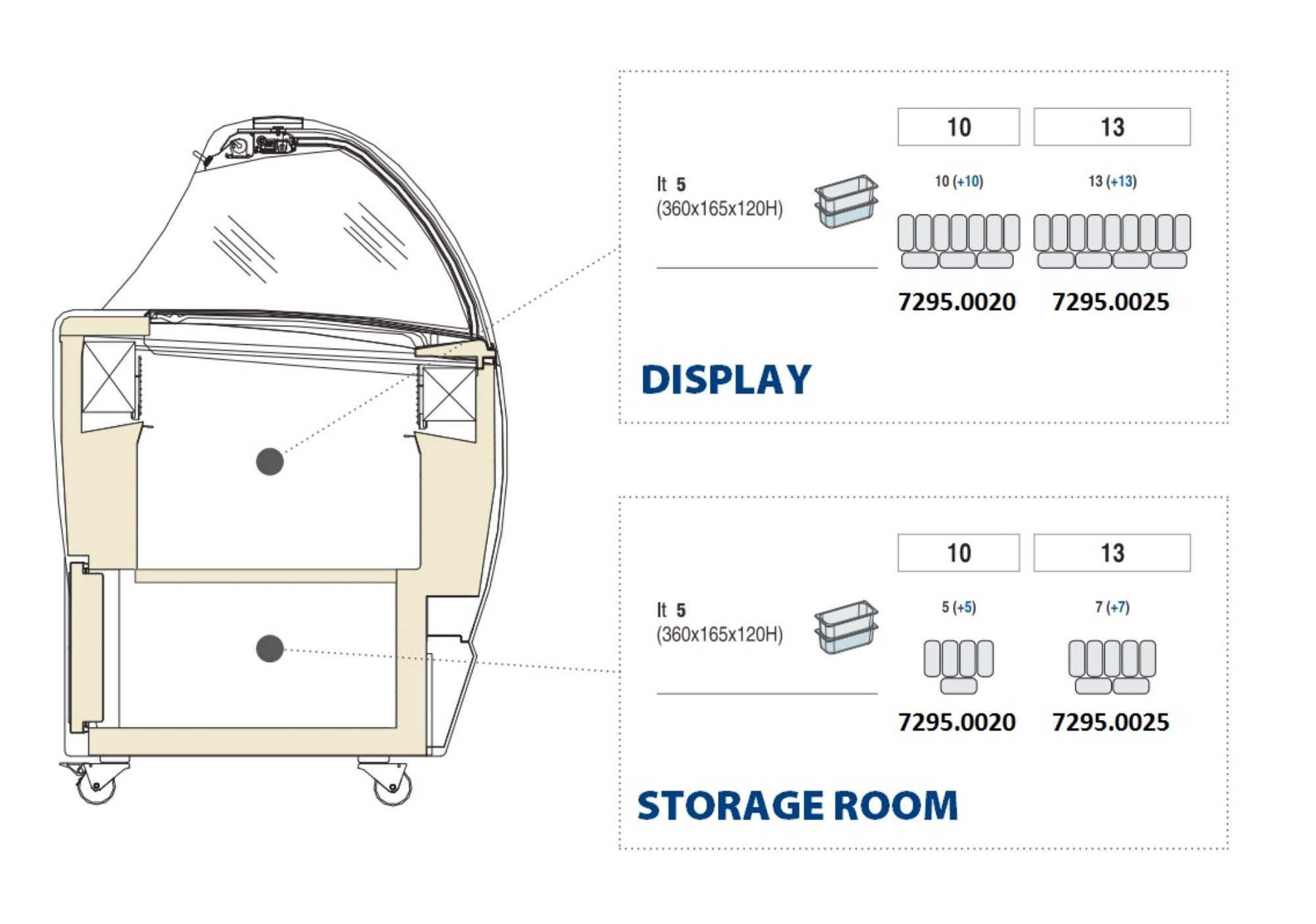 Picture of ICE CREAM DISPLAY ISABELLA 10