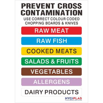 Picture of Hygiplas Colour Coded Wall Chart