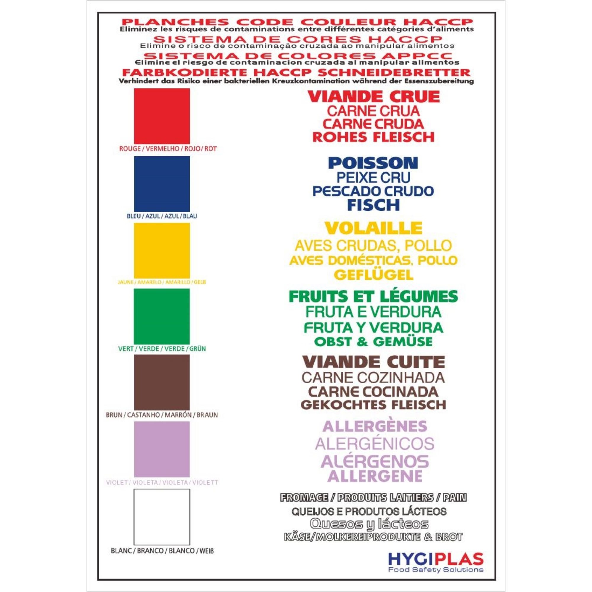 Picture of Hygiplas Colour Coded Wall Chart