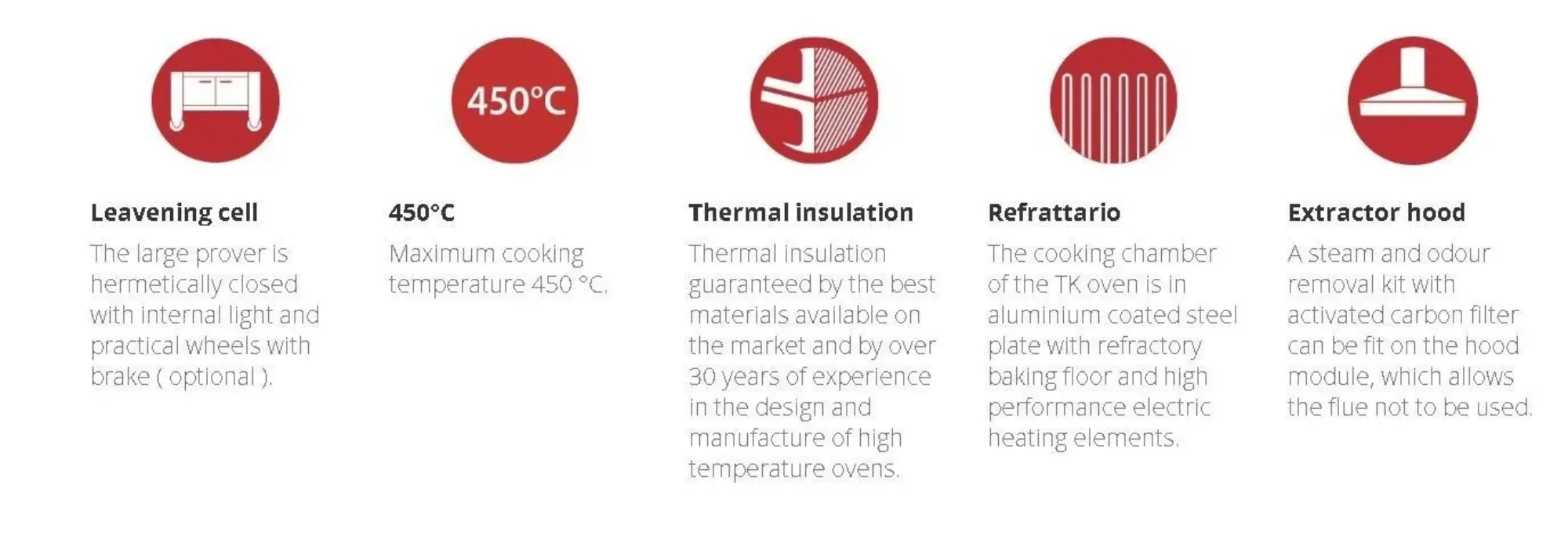Picture of Italforni TKA2 Twin
