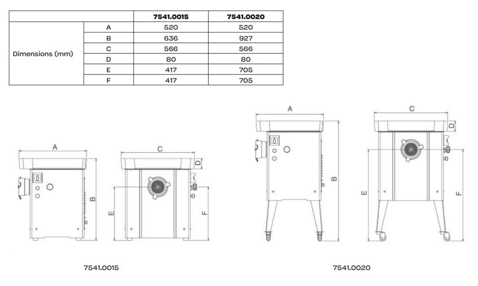 Picture of MEAT GRINDER 32 - 500KG/H 400V