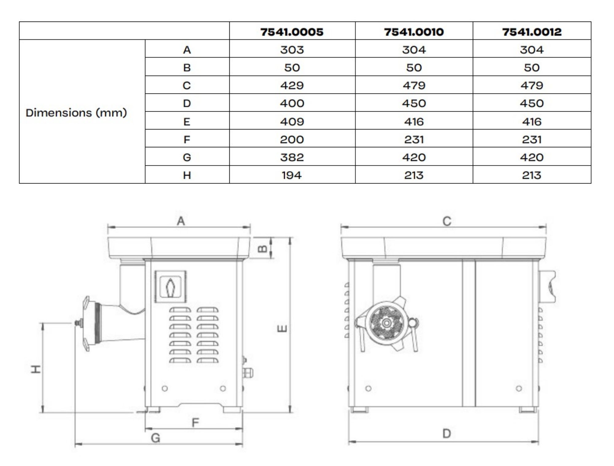 Picture of MEAT GRINDER 22 - 250KG/H 400V