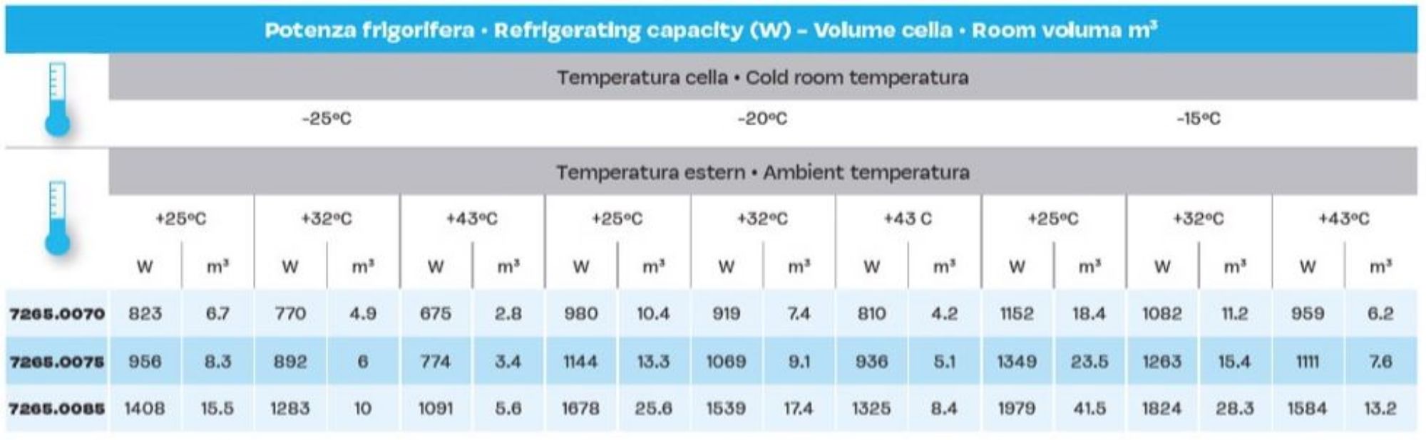 Picture of NEGATIVE WALL-MOUNTED STRADDLE TYPE UNIT 4,2-7,4 M3