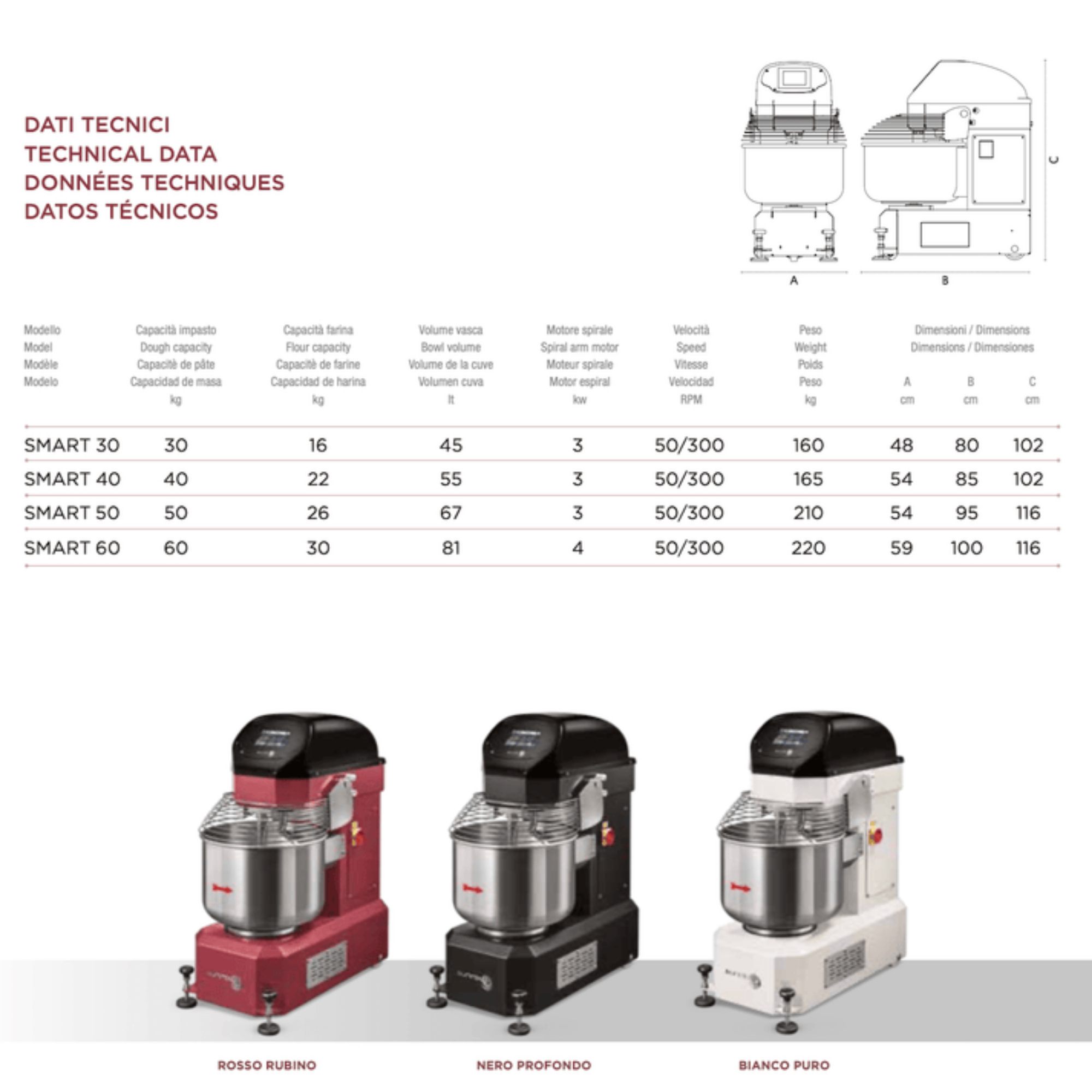 Picture of Sunmix SMART 40 Spiral Mixer – 40kg Dough Capacity, Digital Control