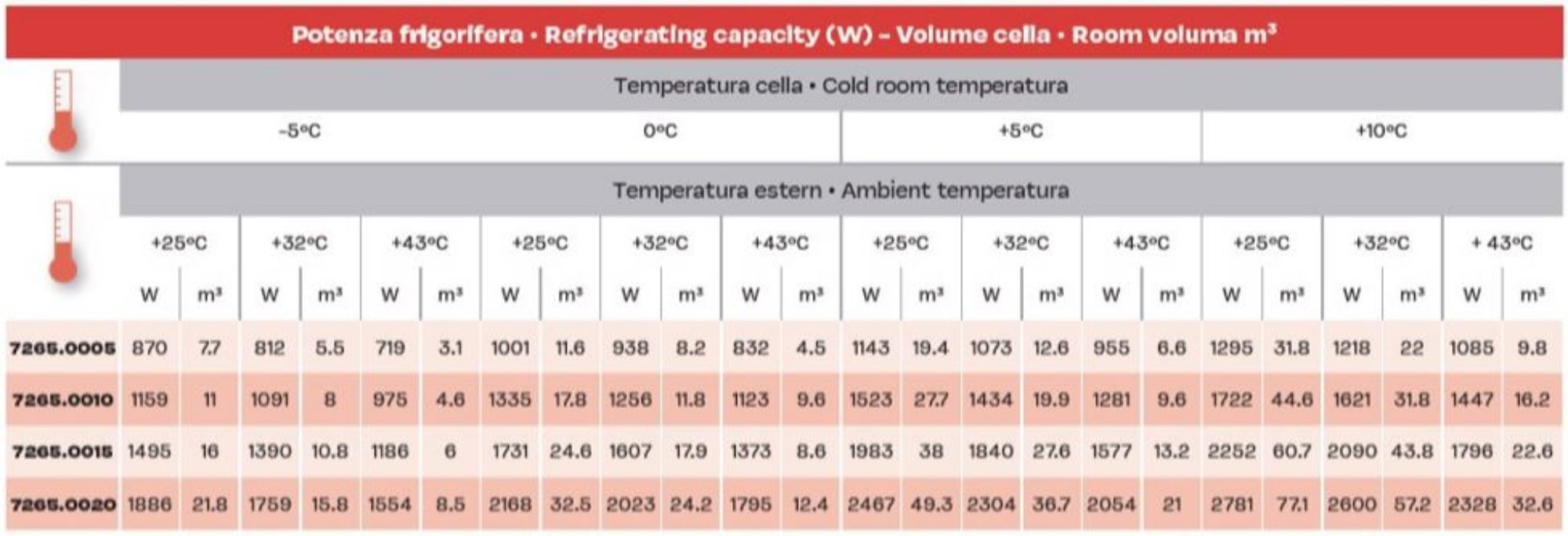 Picture of Cambro Camcrisper 120Ltr