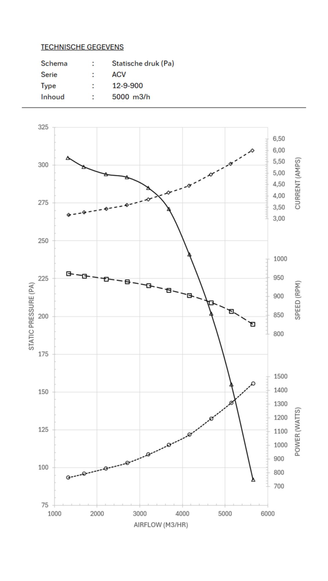Picture of Royal Leerdam Specials Cocktails Tall Stem Gin Glasses 650ml (6 Pack)