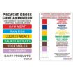 Picture of Hygiplas Colour-Coded 17-Piece Food Safety Starter Kit